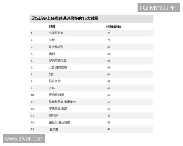 足球历史十大球星盘点谁是最具影响力的传奇人物排名分析